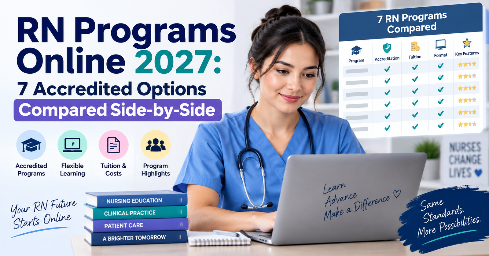 Compare RN Programs Online 2027: 7 Accredited Options Compared Side-by-Side.