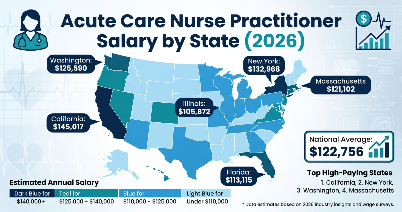 Explore Acute Care Nurse Practitioner Salary by State (2026).