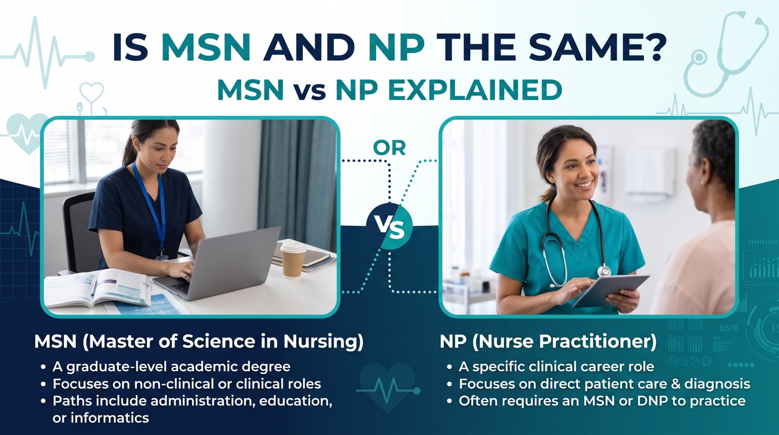 Explore Is MSN and NP the Same? MSN vs NP Explained.
