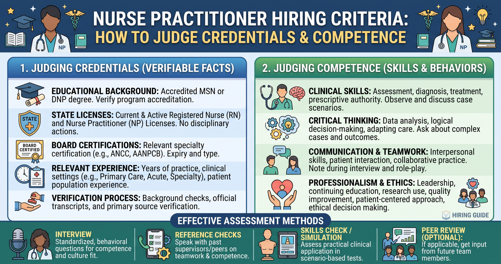 Explore Nurse Practitioner Hiring Criteria: How to Judge Credentials and Competence.