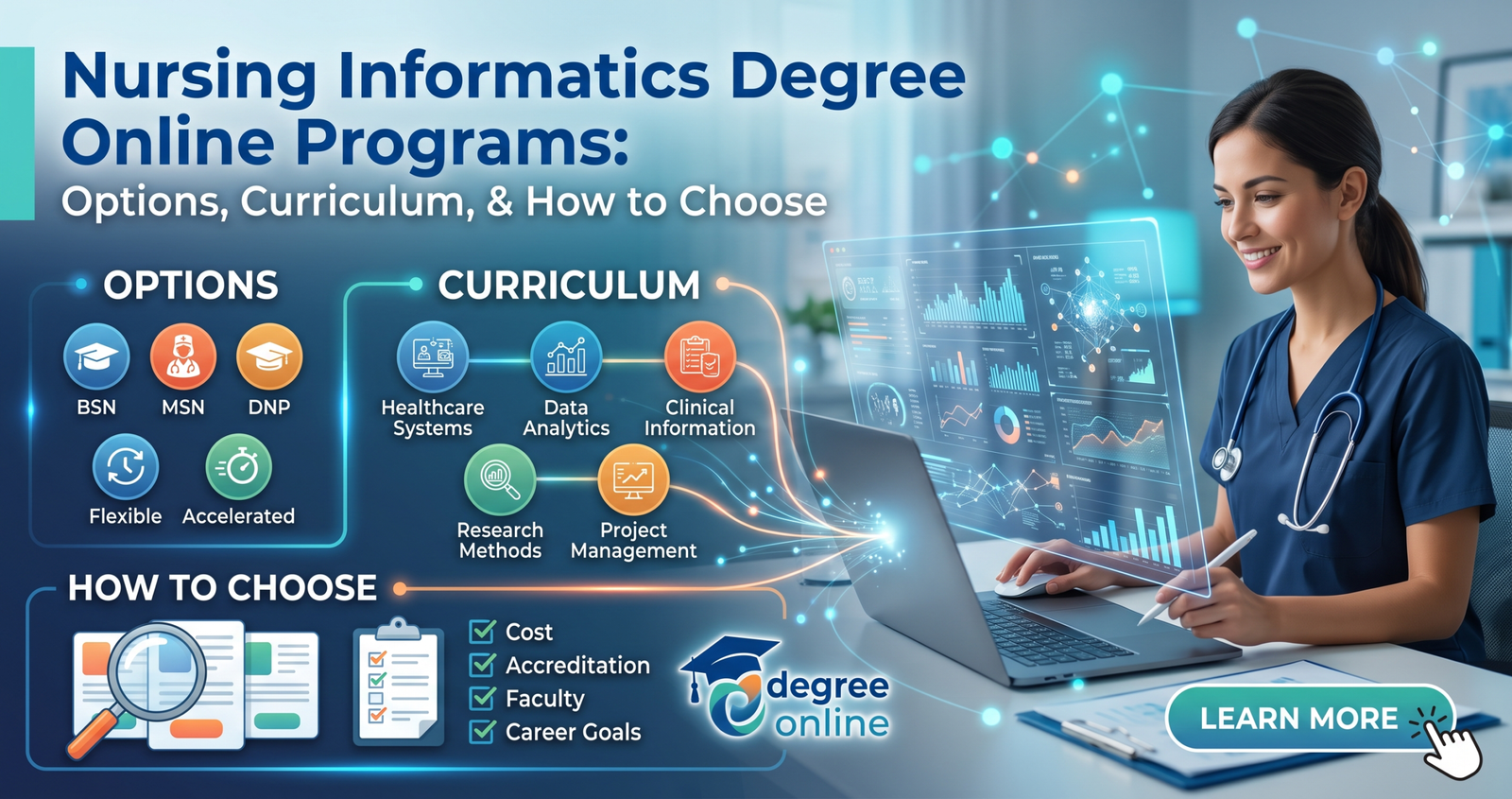 Compare Nursing Informatics Degree Online Programs: Options, Curriculum and How to Choose.