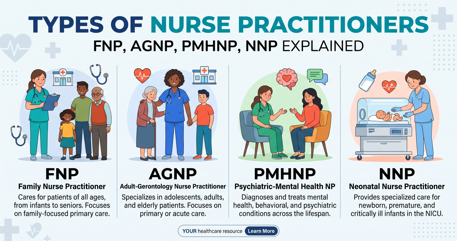 Explore the Types of Nurse Practitioners: FNP, AGNP, PMHNP, NNP Explained.